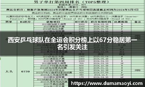 西安乒乓球队在全运会积分榜上以67分稳居第一名引发关注